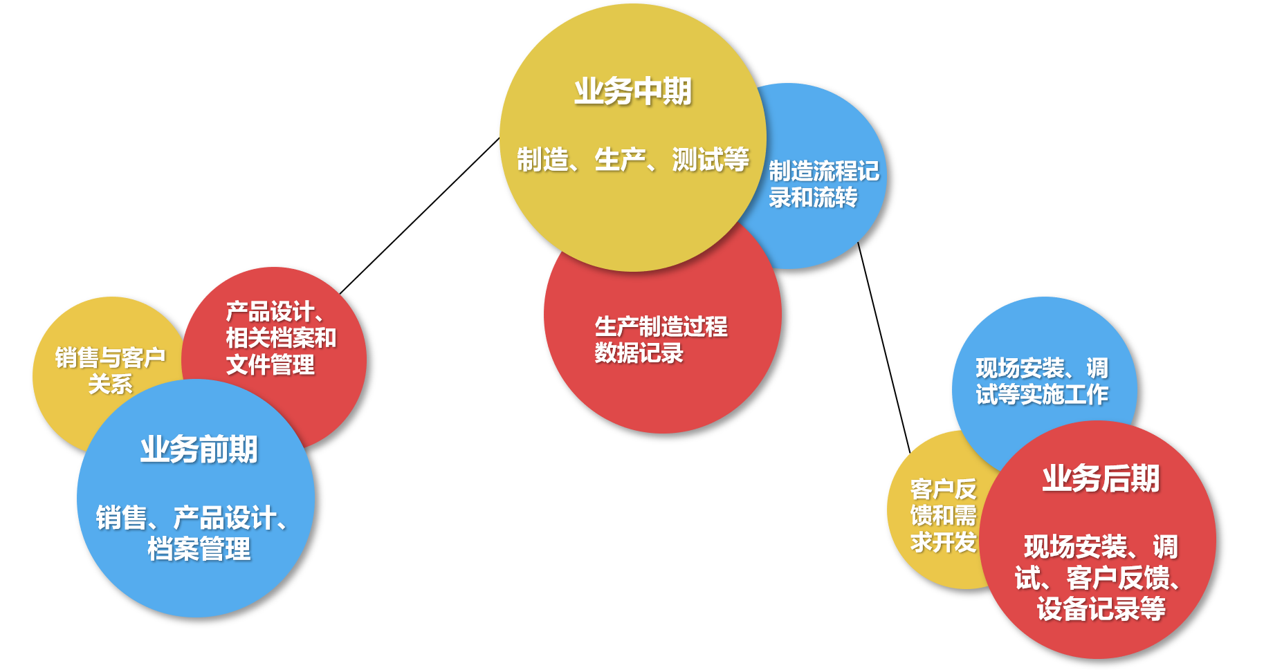 界盟矿山配件